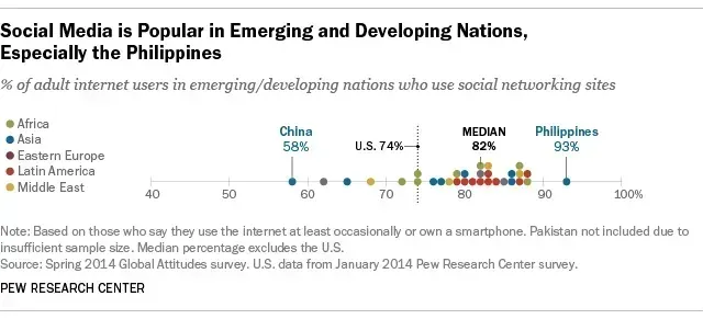 10 Interesting Facts About Tech in the Emerging World