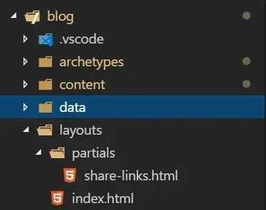screenshot of layouts directory structure
